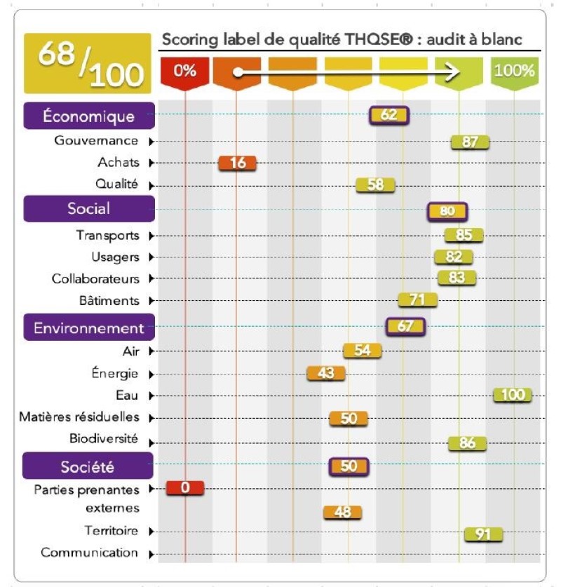 Vers la labellisation THQSE - Clinique Saint Jean de Dieu